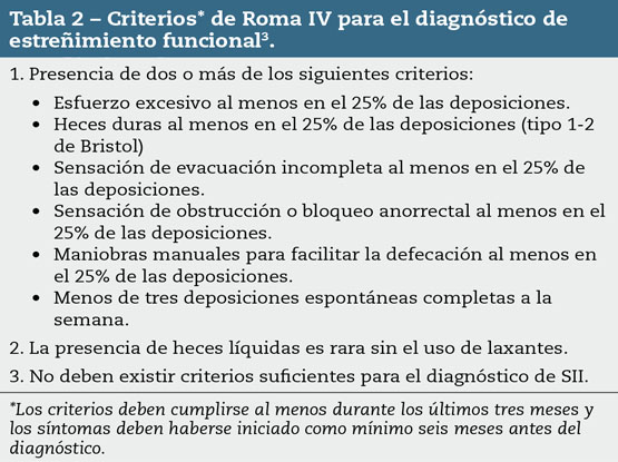 Image result for criterios de roma iV