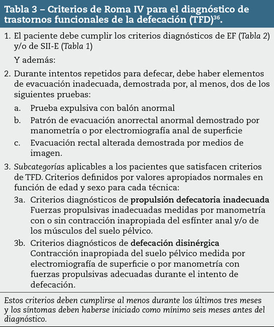 Tabla 3 – Criterios de Roma IV para el diagnóstico de trastornos funcionales de la defecación (TFD)