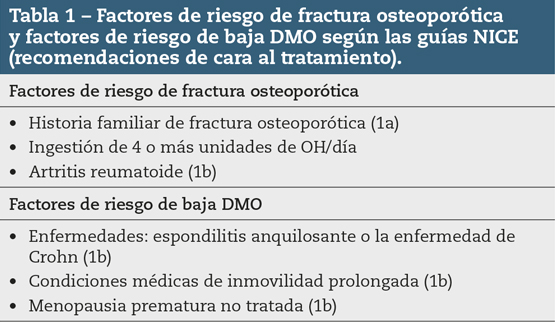 Tabla 1 – Factores de riesgo de fractura osteoporótica y factores de riesgo de baja DMO según las guías NICE (recomendaciones de cara al tratamiento).