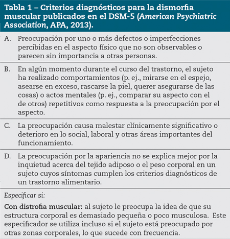 Tabla 1 – Criterios diagnósticos para la dismorfia muscular publicados en el DSM-5 (American Psychiatric Association, APA, 2013).