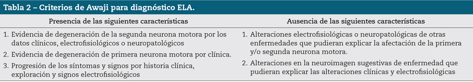 Tabla 2 – Criterios de Awaji para diagnóstico ELA.