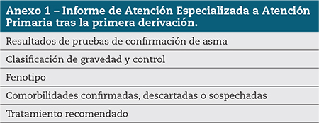 Anexo 1 – Informe de Atención Especializada a Atención Primaria tras la primera derivación.