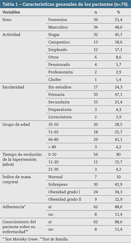 Tabla 1 – Características generales de los pacientes (n=70).