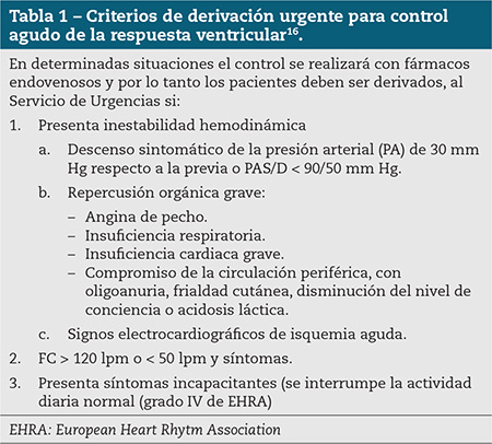 Tabla 1 – Criterios de derivación urgente para control agudo de la respuesta ventricular16.