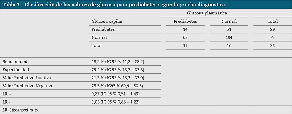 Tabla 3 – Clasificación de los valores de glucosa para prediabetes según la prueba diagnóstica.