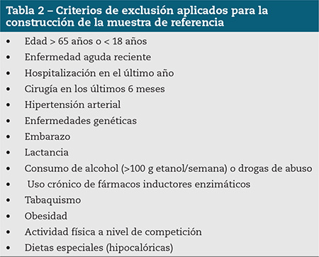 Tabla 2 – Criterios de exclusión aplicados para la construcción de la muestra de referencia