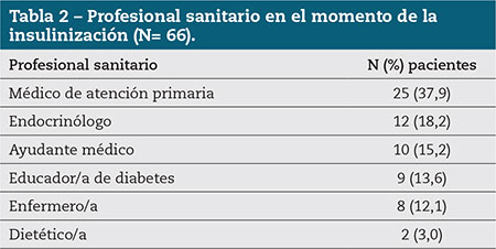 Tabla 2 – Profesional sanitario en el momento de la insulinización (N= 66).