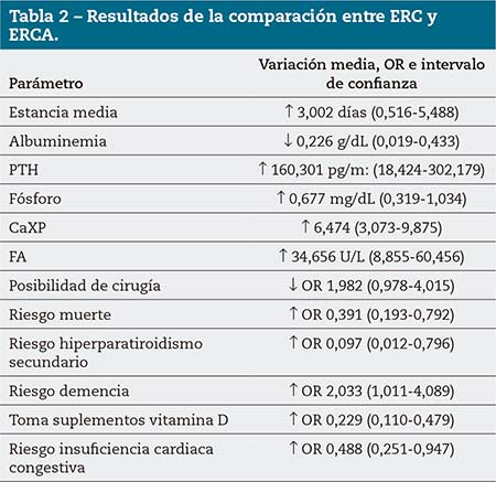 Tabla 2 – Resultados de la comparación entre ERC y ERCA.