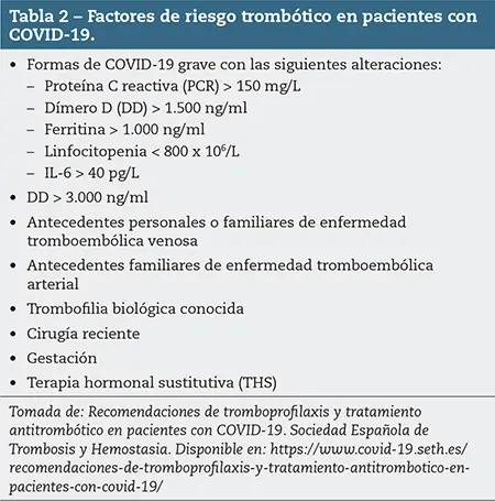Tabla 2 – Factores de riesgo trombótico en pacientes con COVID-19.