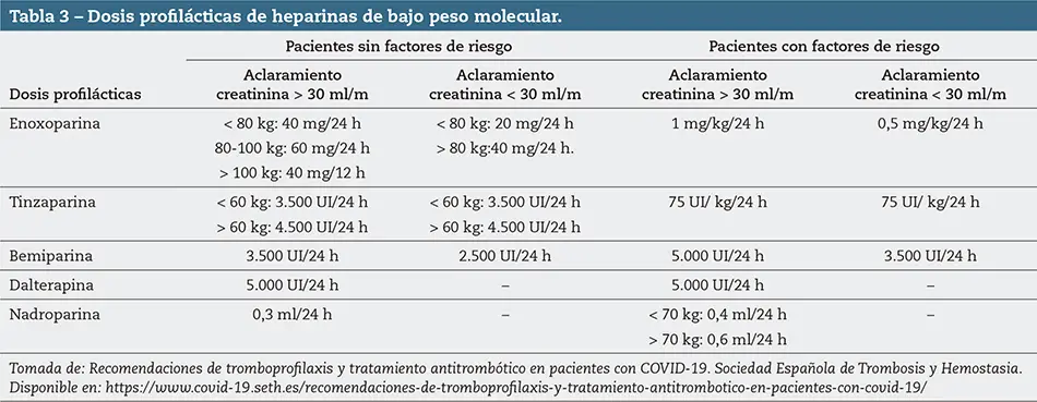 Tabla 3 – Dosis profilácticas de heparinas de bajo peso molecular.
