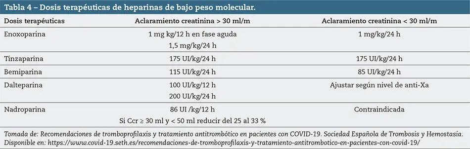 Tabla 4 – Dosis terapéuticas de heparinas de bajo peso molecular. 