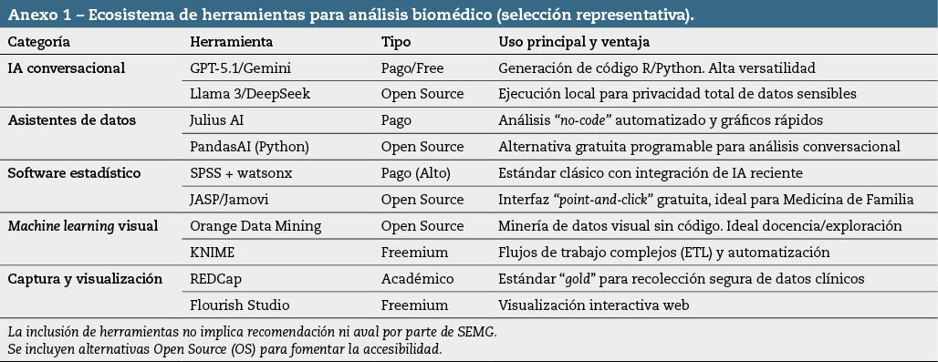 anexo1_82-85-15n2 Anexo 1 – Ecosistema de herramientas para análisis biomédico (selección representativa).